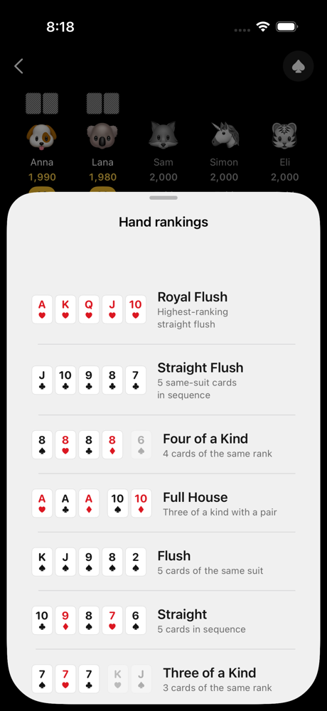 Outs hand rankings reference